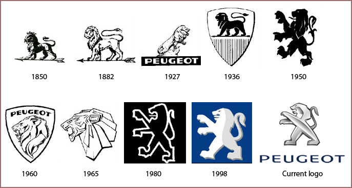 Peugeot Historical Logos