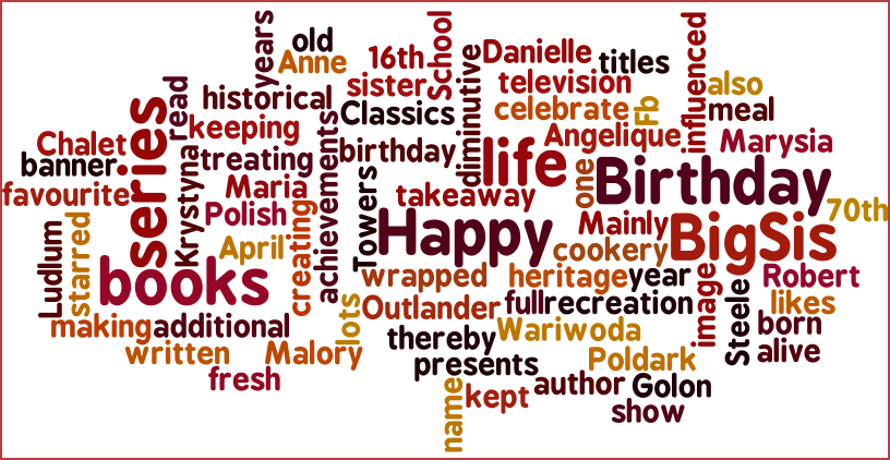 Marysia's 70th Birthday Wordle