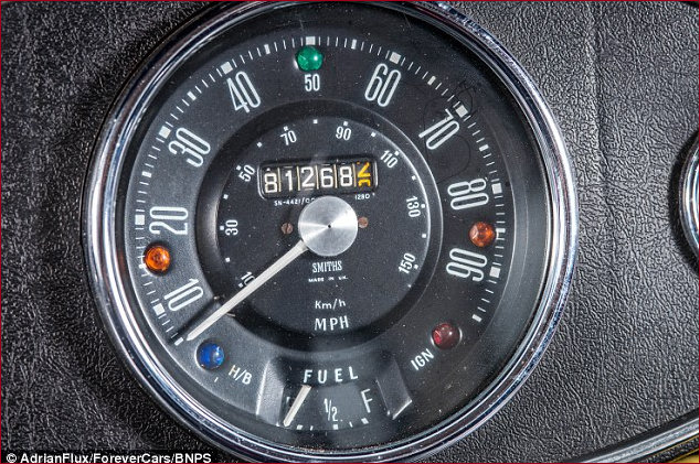 Speedometer in 1974 Mini