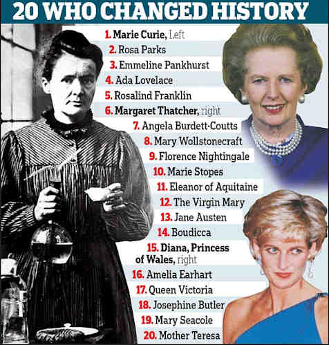 20 Women who changed history