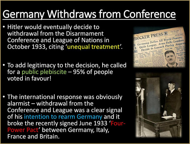 Keague of Nations chronology of Germany's withdrawal