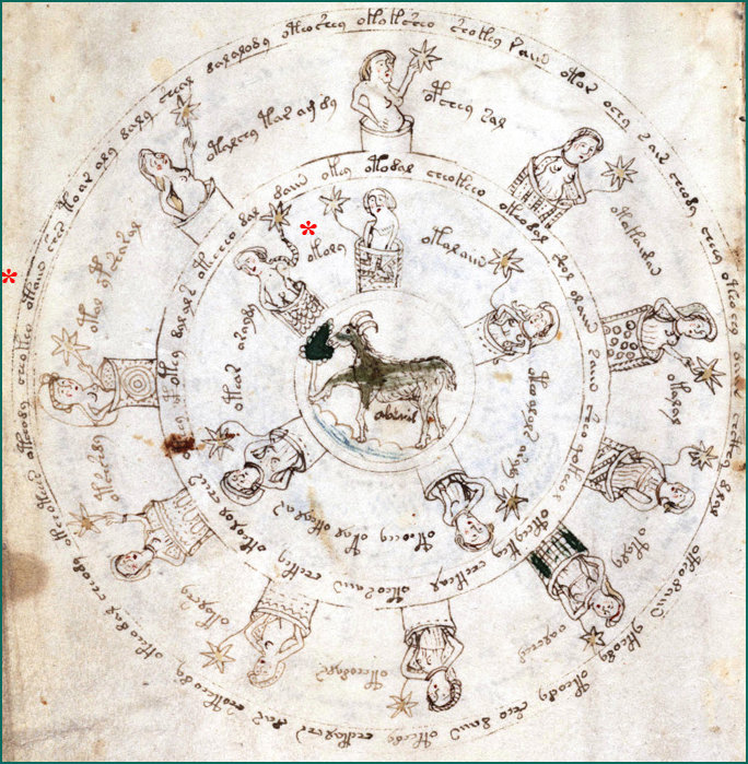 Voyncih Manuscript astrological