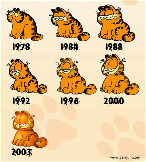Garfield evolves