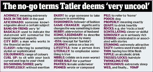 List of words as published by Tatler