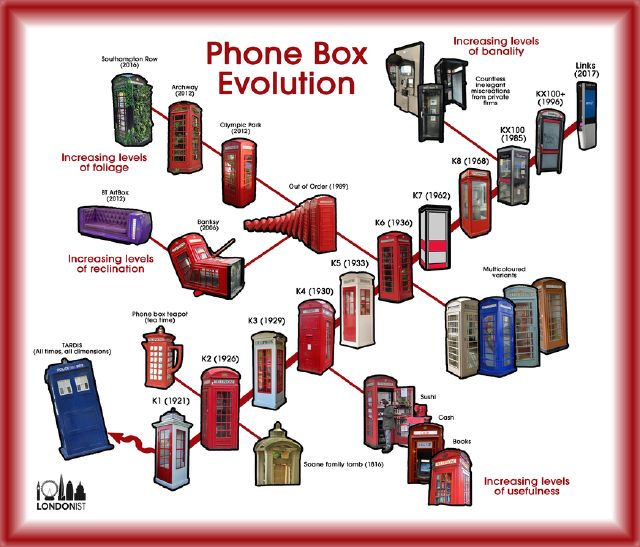 Artwork showing evolution of telephone kiosk