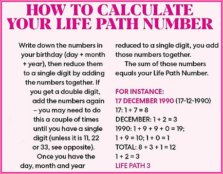 Image showing how to calculate the birthdate equivalent