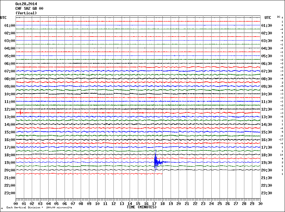 2014 Earthquake seismograph