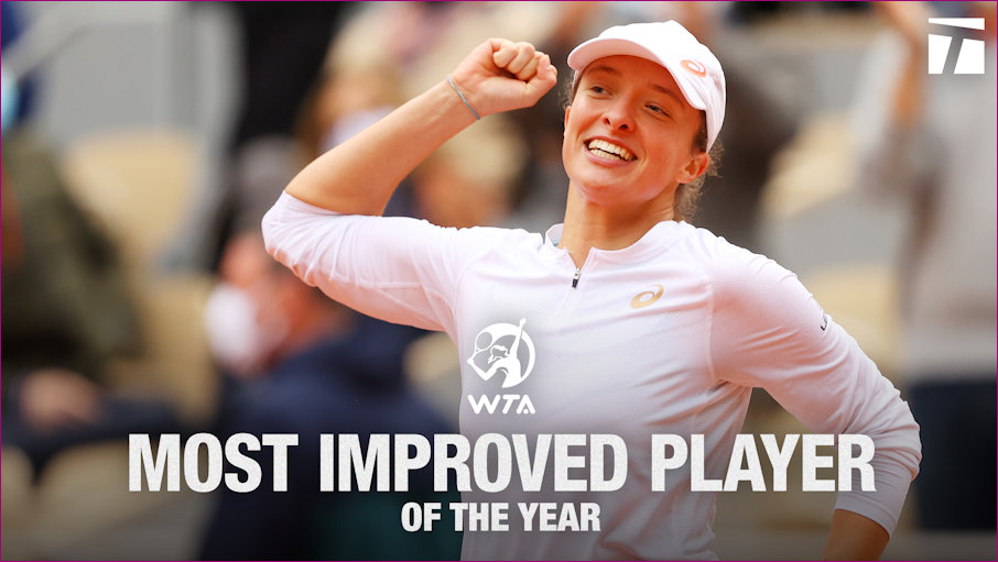 WTA Most Improved Player 2020